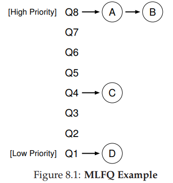 MLFQ