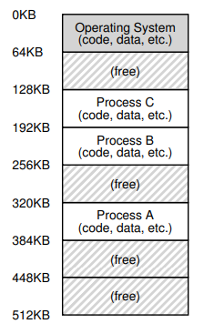 multiprogramming