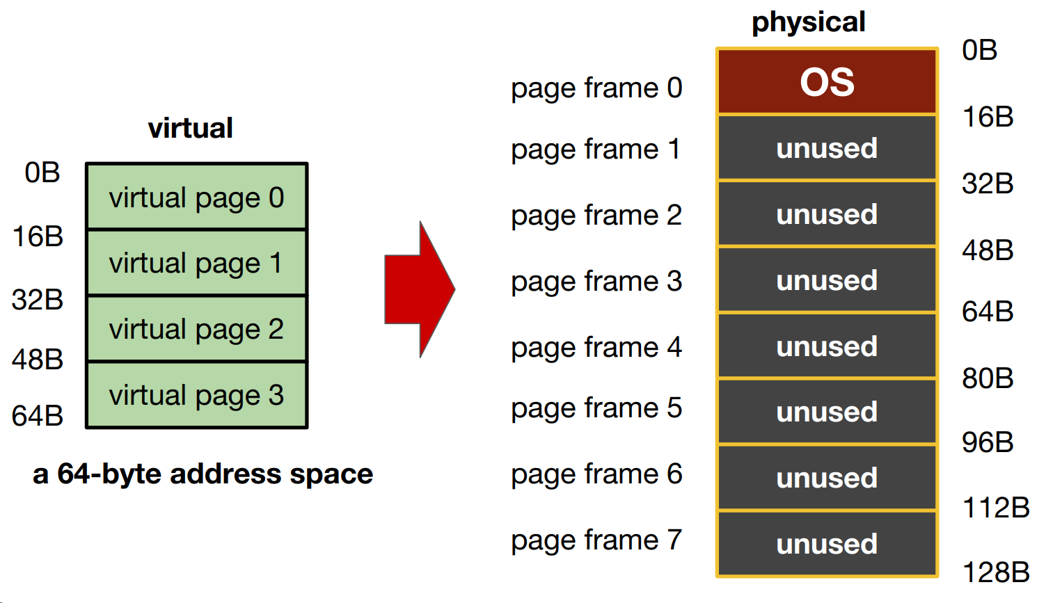 pages