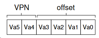 virtual page representation
