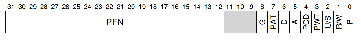 page table entry