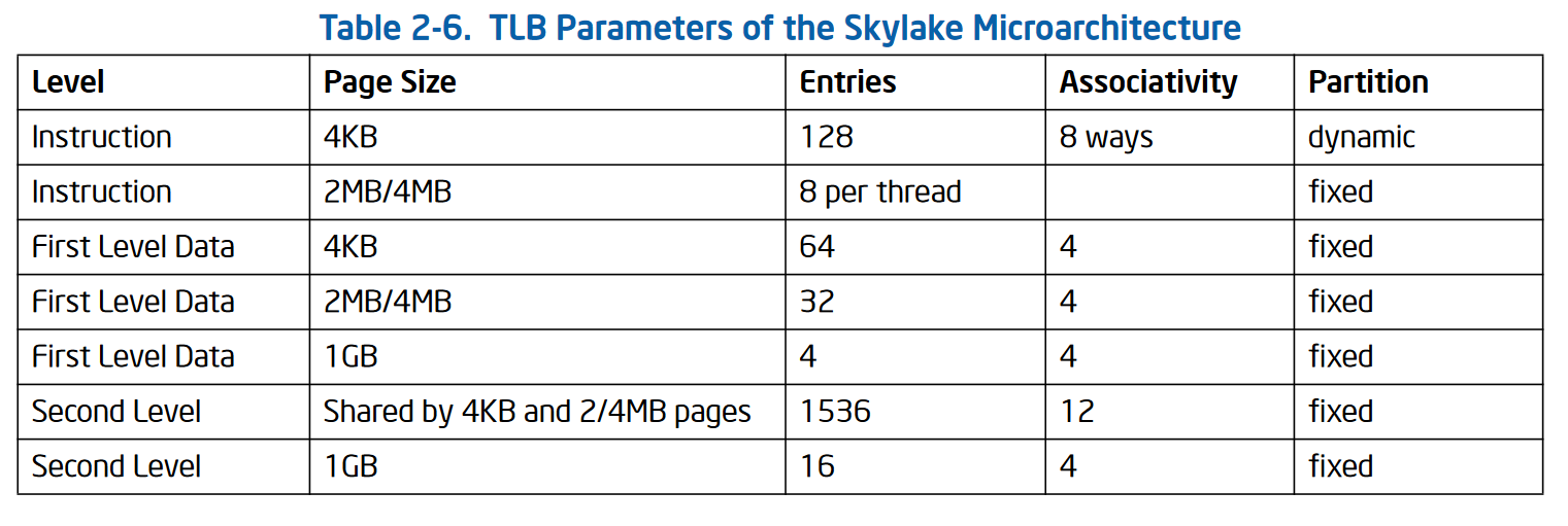 Intel Skylake cache