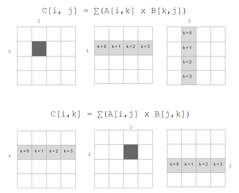 matrix multiplication