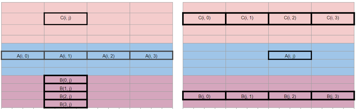matrix compare