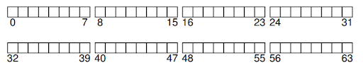 block divisions