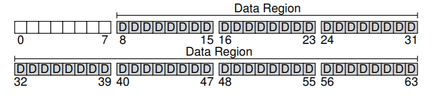 data region
