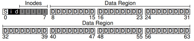 allocation structure