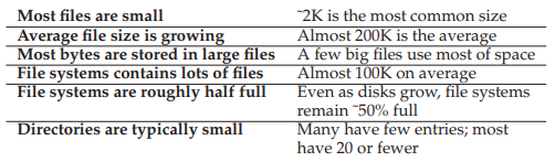 file system metadata study