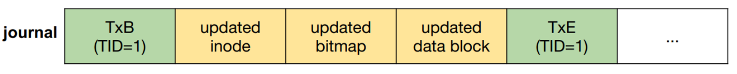 Journal transaction data structure