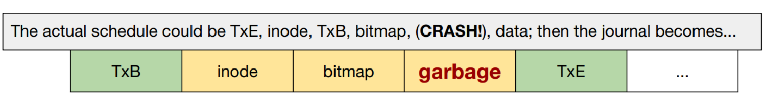 Journal transaction data structure