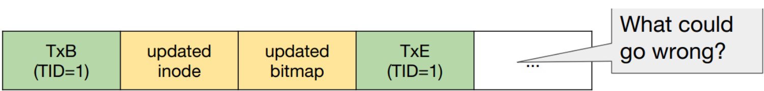 metadata journaling