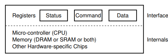 canonical device
