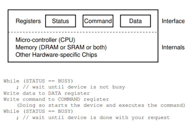 canonical device