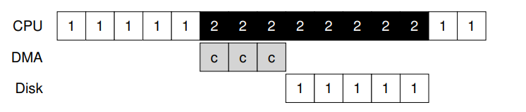 canonical device
