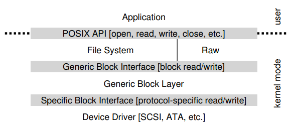 device driver