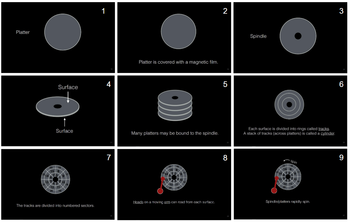 physical structure of hard drive