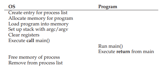 Direct execution protocol without limits