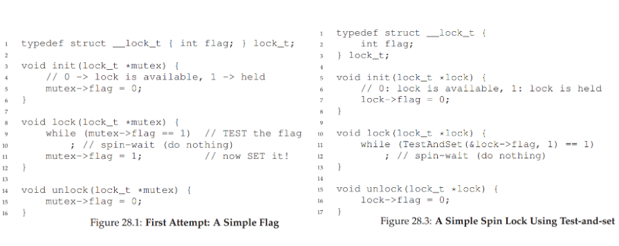 test and set