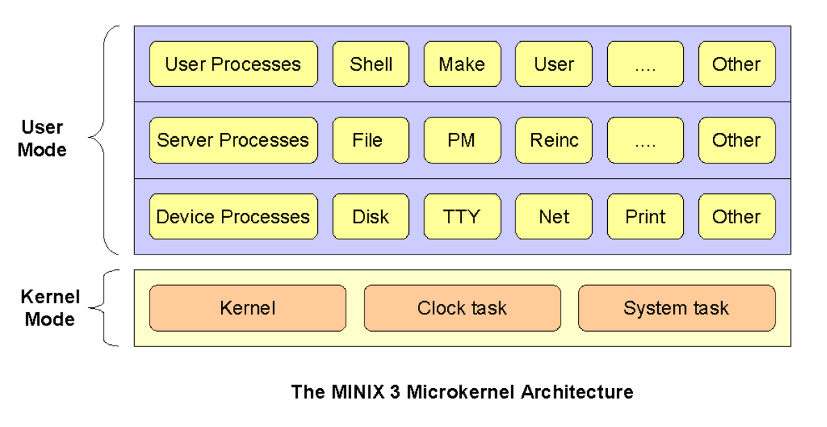 MINIX