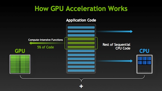 GPU