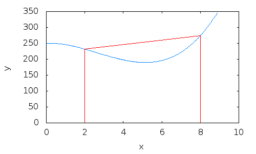 trapezoids