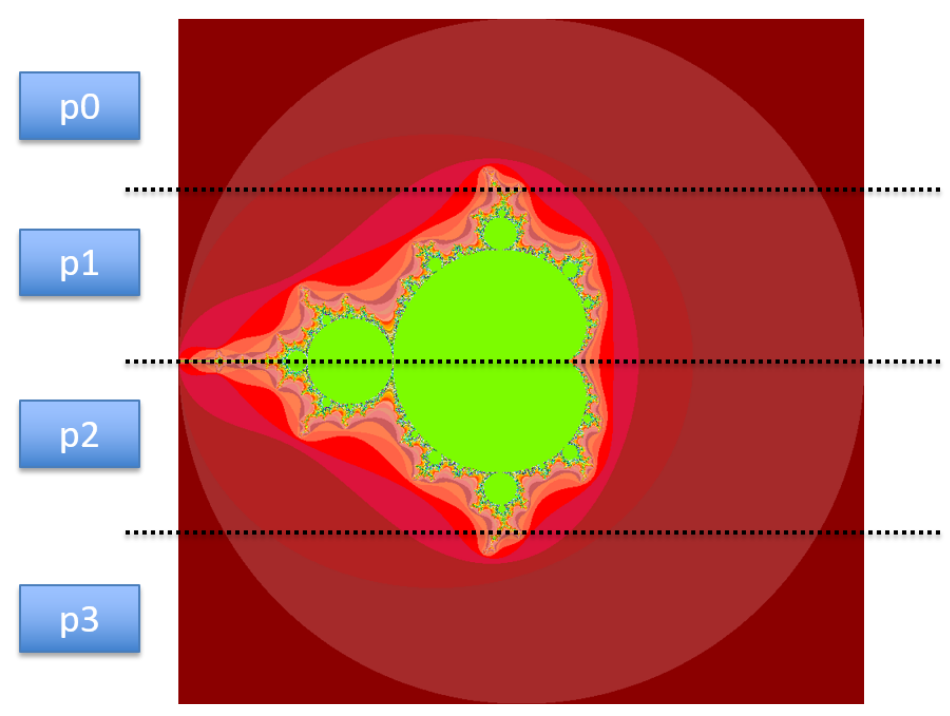mandelbrot static