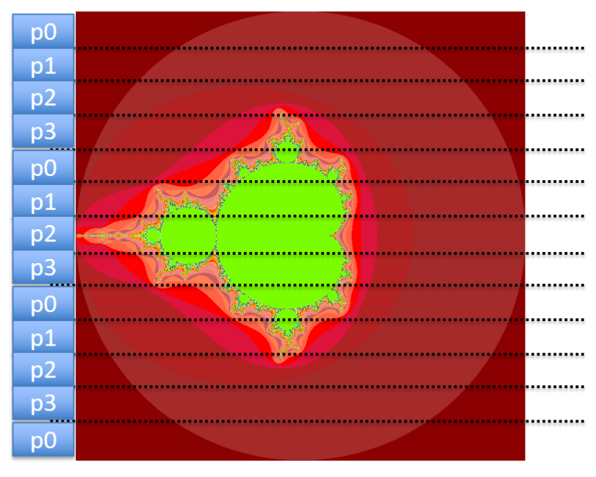 mandelbrot cyclic