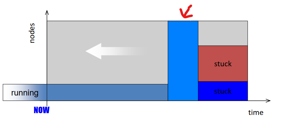 FIFO 4