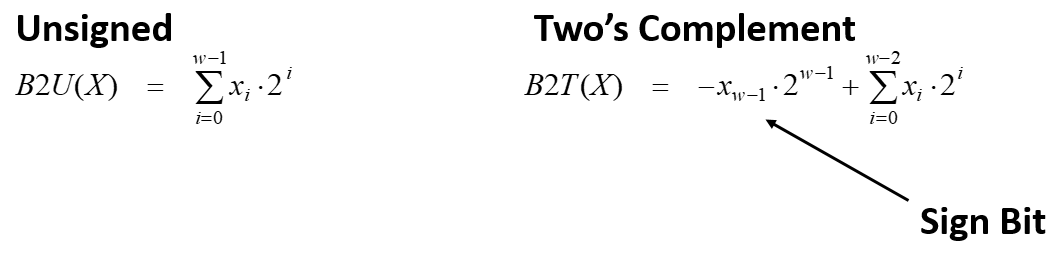 encoding integers