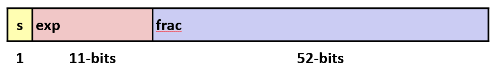 64-bit encoding