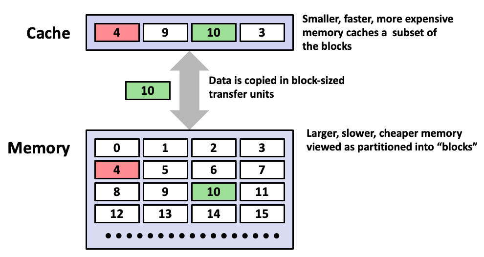 cache concepts