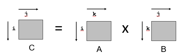 array directions