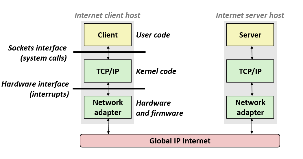 Internet application