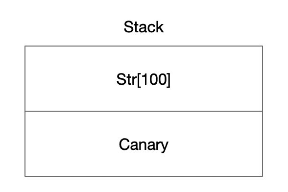 stack structure