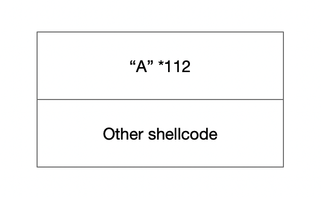 shellcode structure 0