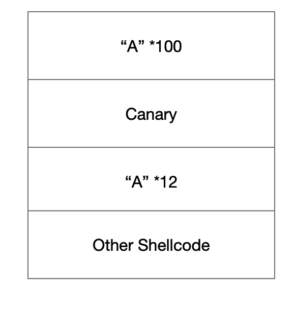 shellcode structure 1