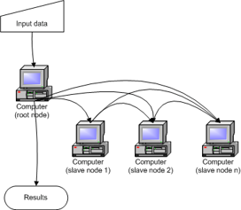 cluster of computers