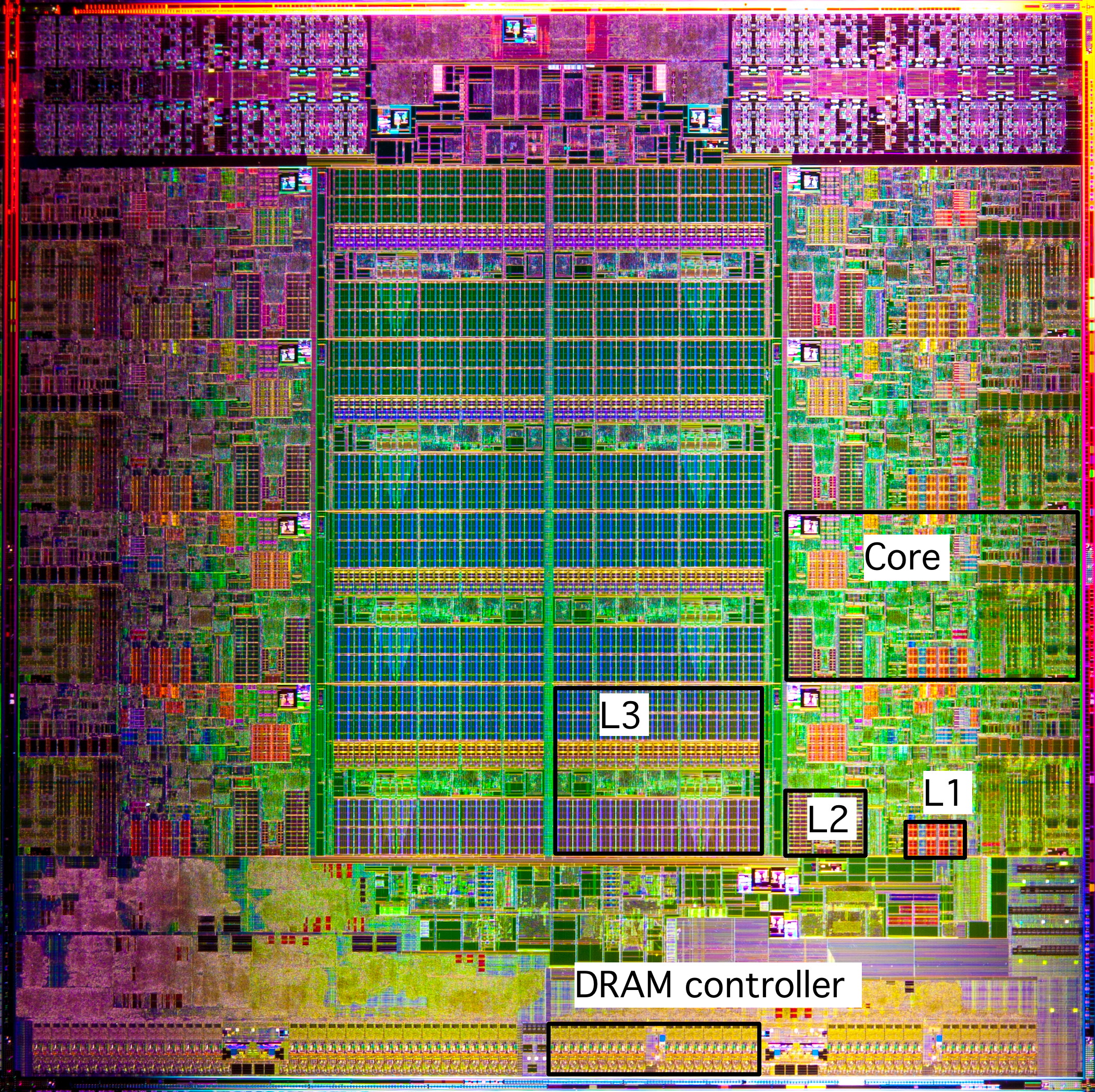 Intel Sandy Bridge CPU