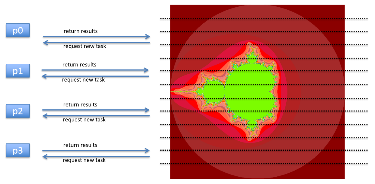 mandelbrot dynamic