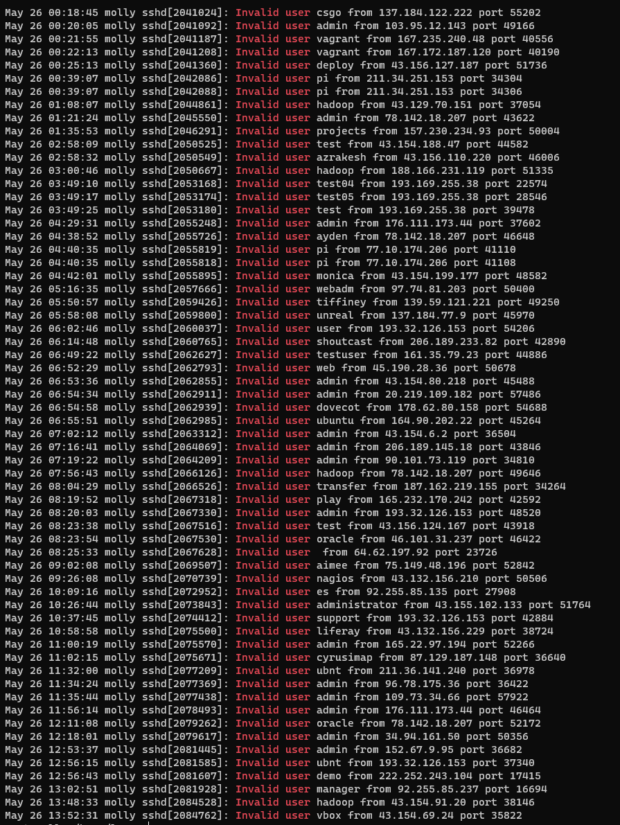 Unauthorized access attempts