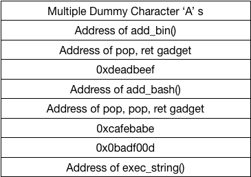 rop chain